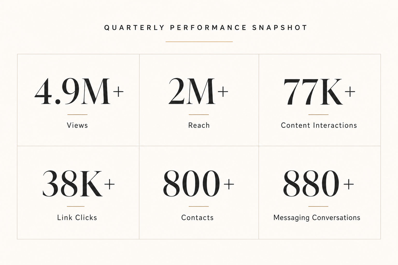 Image 06 – Performance & Paid Campaigns Snapshot