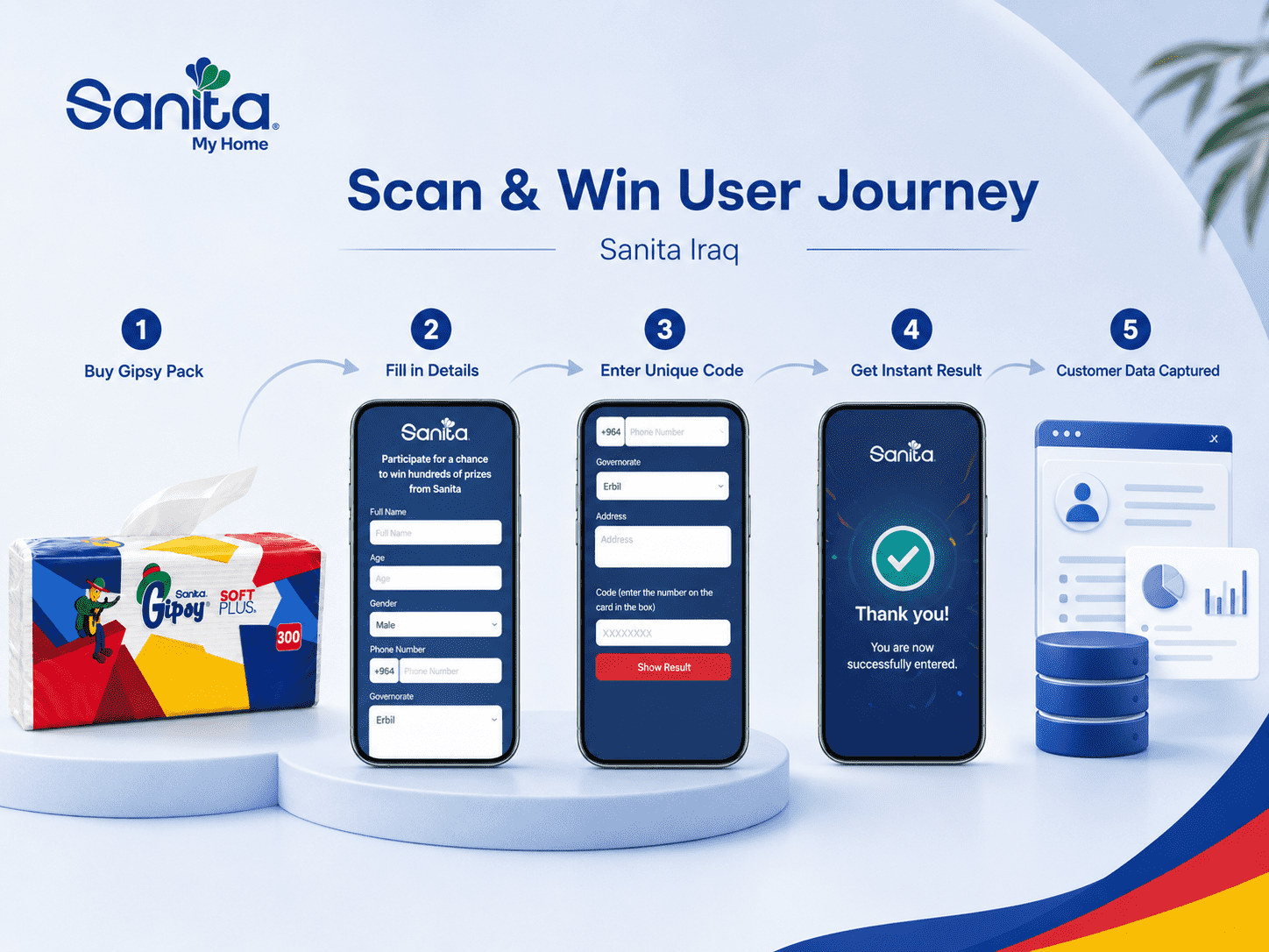 Image 04 – Scan & Win User Journey